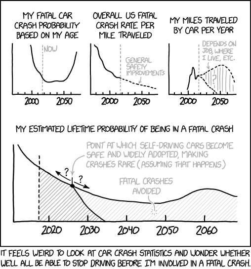 Fatal Crash Rate