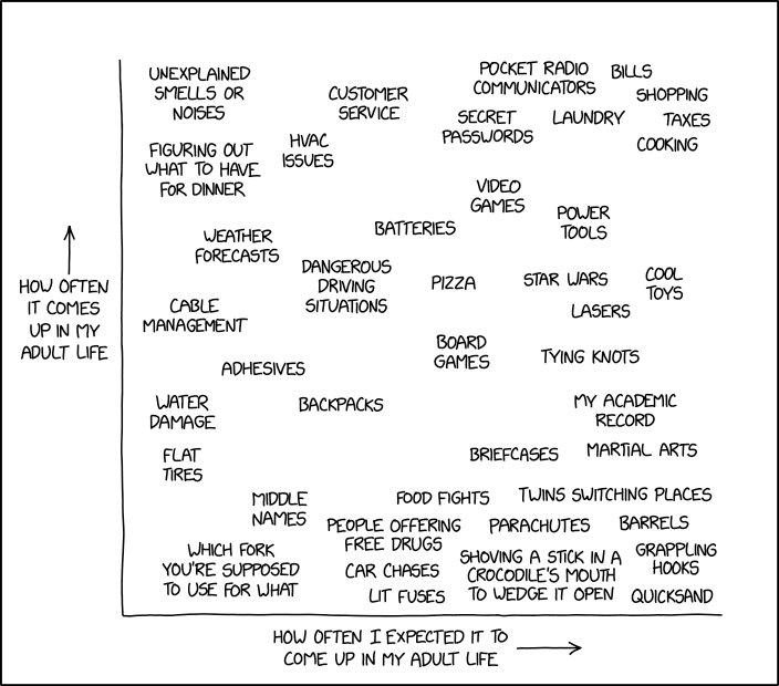 xkcd