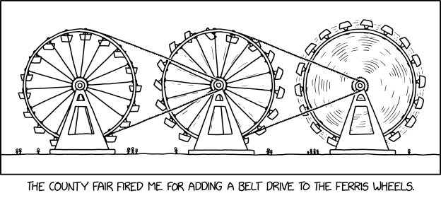 Ferris Wheels