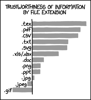 I have never been lied to by data in a .txt file which has been hand-aligned.