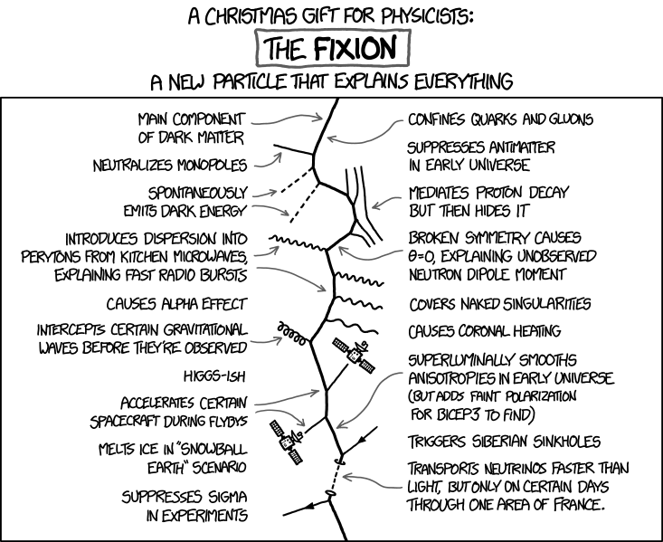 The Fixion, A particle that fixes everyrthing from being the main component of dark matter to explaining superluminal neutrino observations. 