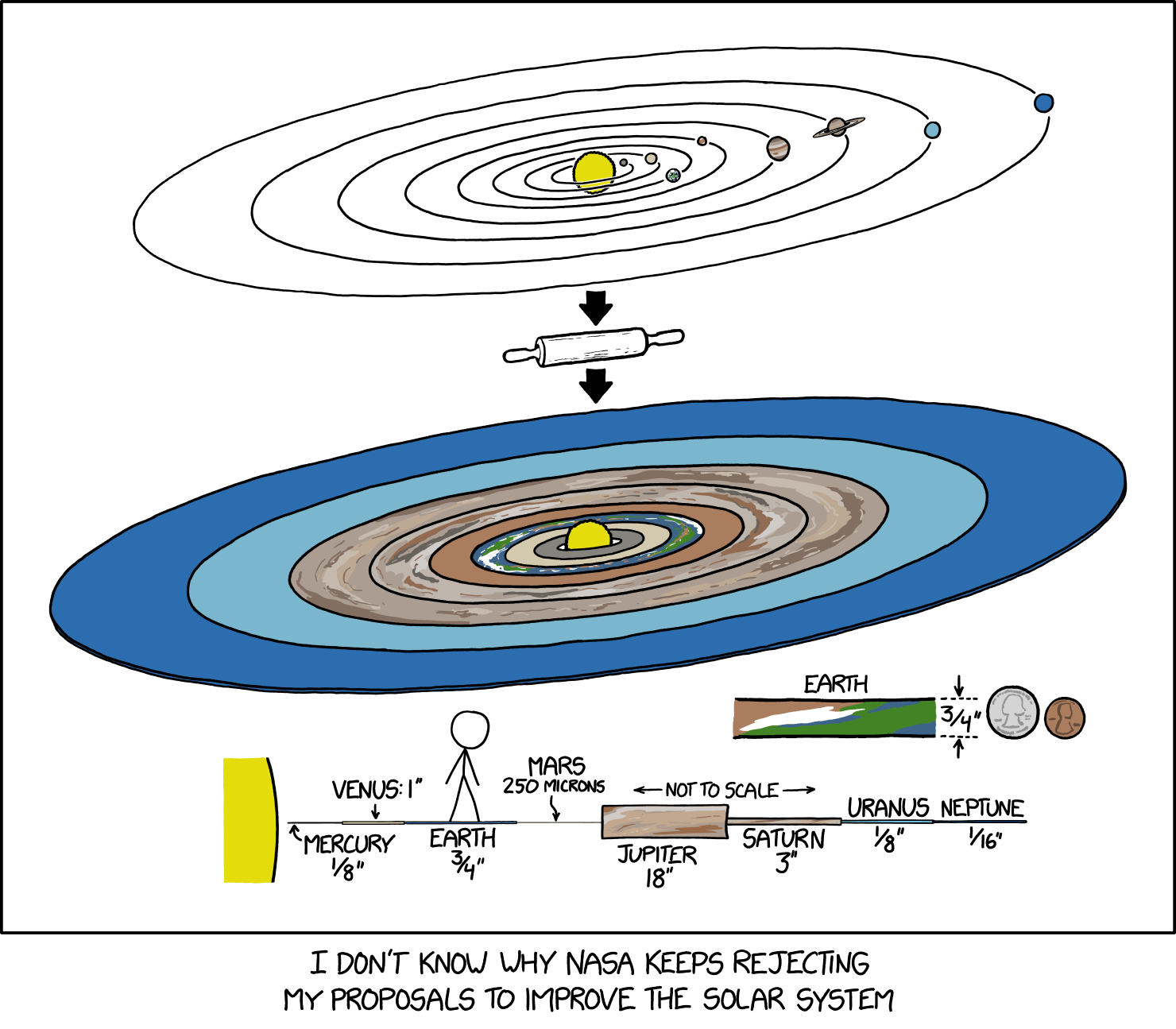 Flatten the Planets