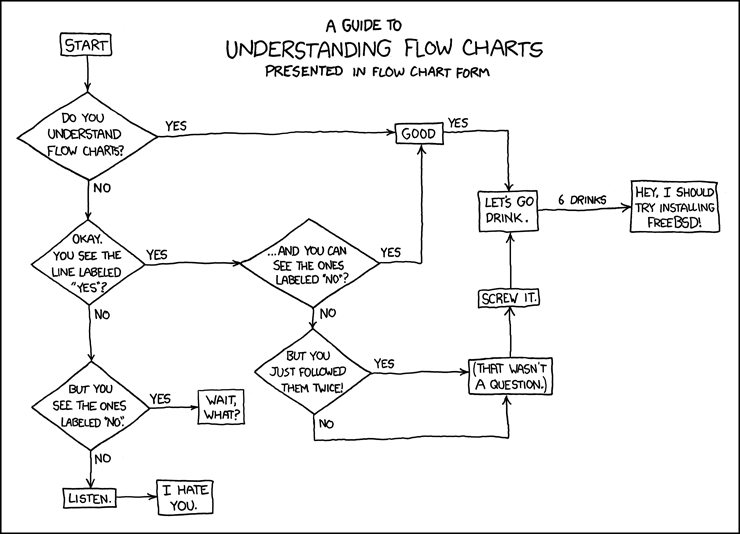 Xkcd Org Chart