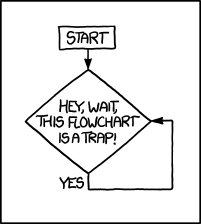 The way out is to use the marker you have to add a box that says 'get a marker' to the line between you and 'start', then add a 'no' line from the trap box to 'end'.