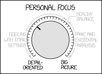 Focus Knob