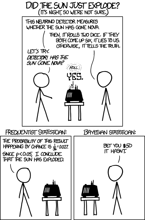 'Rivelatore!  Che cosa direbbe lo statistico bayesiano se gli chiedessi se il ... '' [roll] 'I AM A NEUTRINO DETECTOR, NOT A LABYRINTH GUARD.  SERIAMENTE, IL TUO CERVELLO È CADUTO? '  [rotolo] '... sì.'