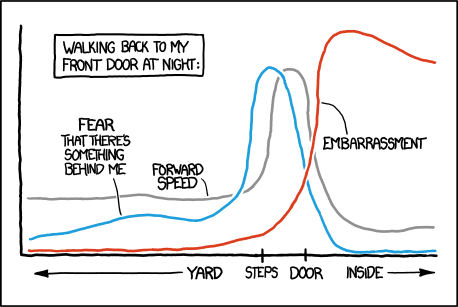 Xkcd Automation Chart