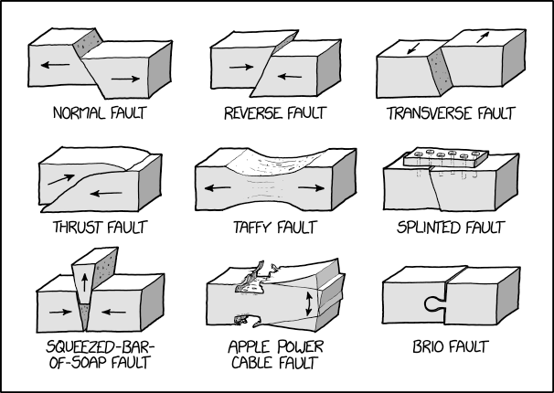 Geologic Faults