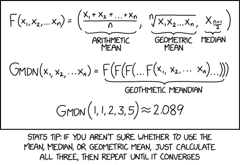 Pythagorean means are nice and all, but throwing the median in the pot is really what turns this into random forest statistics: applying every function you can think of, and then gradually dropping the ones that make the result worse.