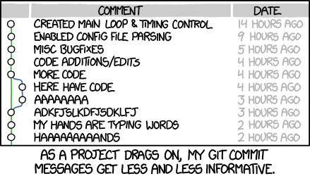 XKCD comic: "As a project drags on, my git commit messages get less and less informative." "loop & timing control    (14 hours ago), enabled config file parsing (9 hours ago), misc bugfixes    (5 hours ago), code additions/edits (4 hours ago), more code    (4 hours ago), here have code   (4 hours ago), aaaaaaaa (3 hours ago), adkfjslkdfjsdklfj    (3 hours ago), my hands are typing words    (2 hours ago), haaaaaaaaands    (2 hours ago)"