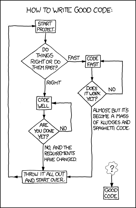 XKCD flow chart showing a pretty standard and cheeky workflow