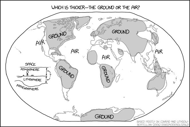 Ground vs Air