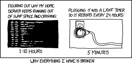 Googling inevitably reveals that my problem is caused by a known bug triggered by doing [the exact combination of things I want to do]. I can fix it, or wait a few years until I don't want that combination of things anymore, using the kitchen timer until then.