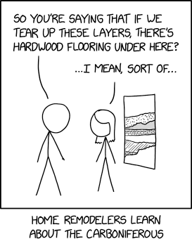 XKCD comic, described below.