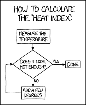 Heat Index