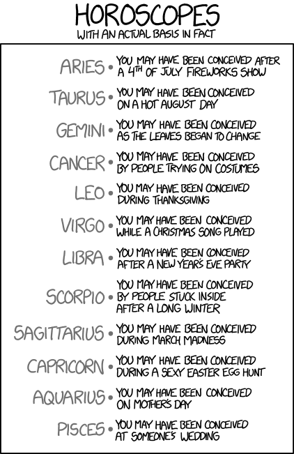 xkcd Horoscopes