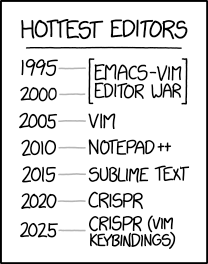 Hottest Editors