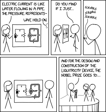 Hydraulic Analogy