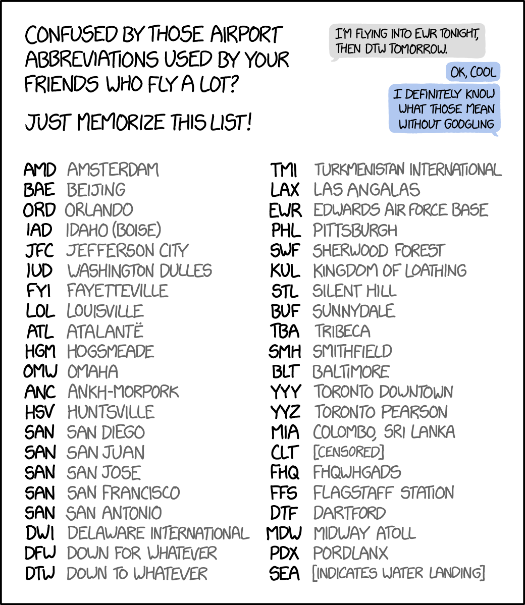 Airport Codes Usa