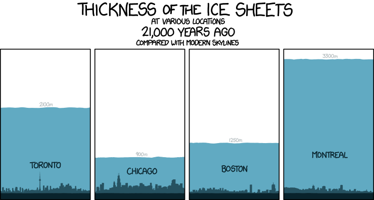 xkcd: Ice Sheets