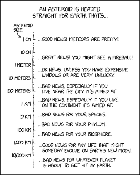 XKCD comic, described below.