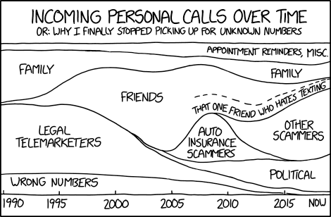 Incoming Calls