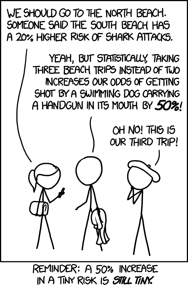 XKCD about taking three beach trips instead of two raising chances of being shot by swimming dog with handgun in mouth by 50%, in reference too a beach with a 20% higher chance of shark attacks