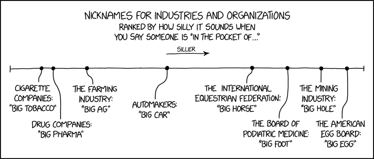 Industry Nicknames