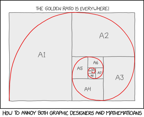 The ISO 216 standard ratio is cos(45°), but American letter paper is 8.5x11 because it uses radians, and 11/8.5 = pi/4.