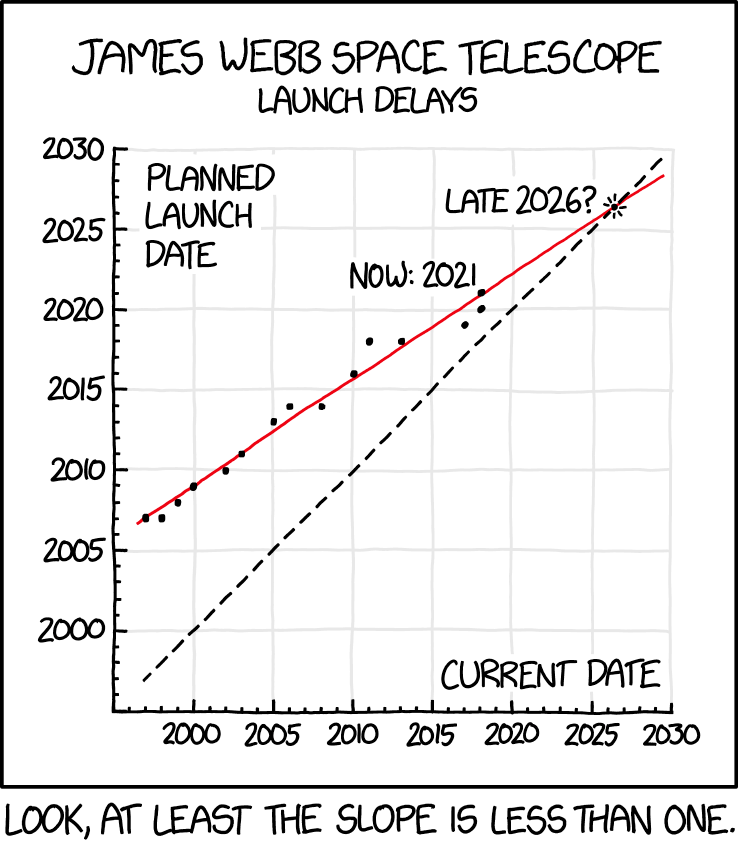 Xkcd JWST Delays