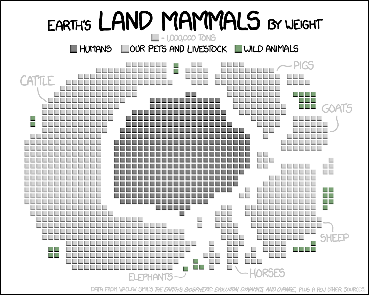land mammals