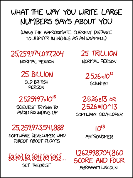 10^13.4024: A person who has come back to numbers after a journey deep into some random theoretical field