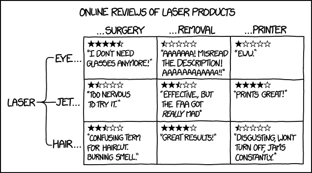 Laser Products