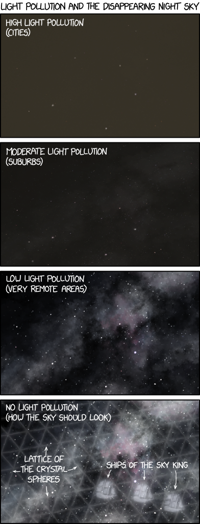 Light Pollution