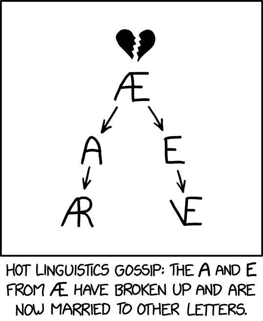 Linguistics Gossip