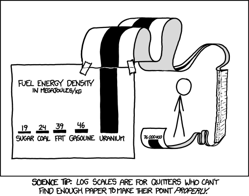 xkcd log_scale