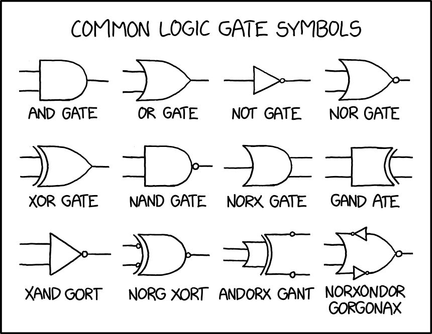 xkcd: Logic Gates