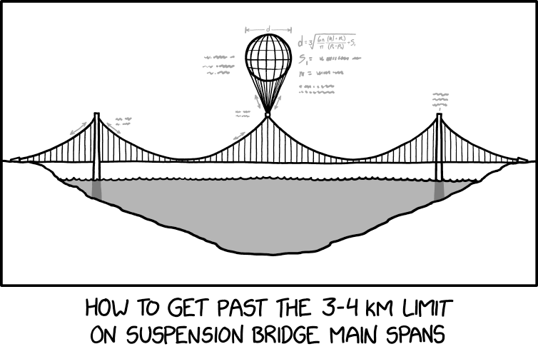 Main Span