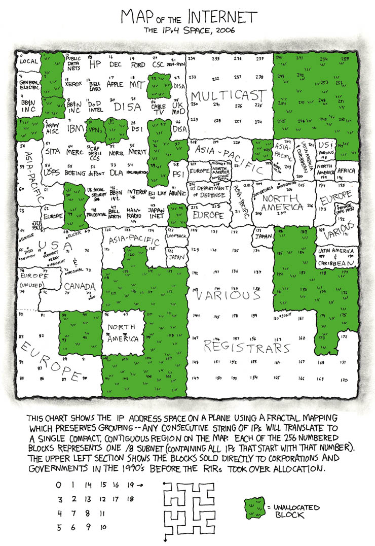 Map of the 
Internet, IPv4 Space, 2006