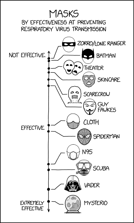 xkcd comic titled 