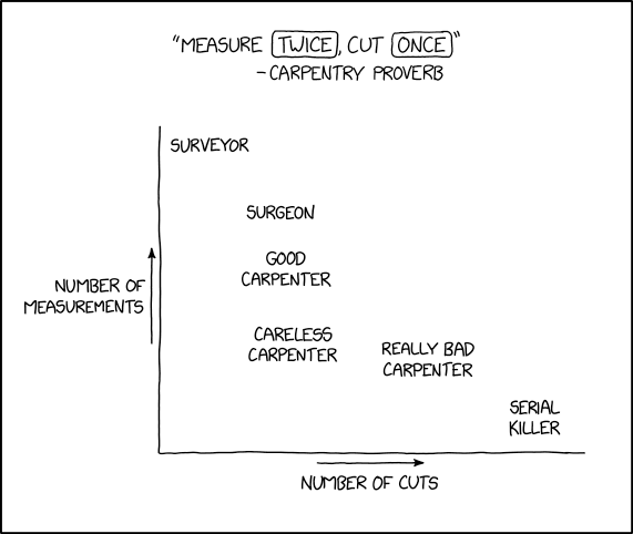 "Measure zero times, cut zero times." --carpenter who has achieved enlightenment and realized the wood is fine where it is