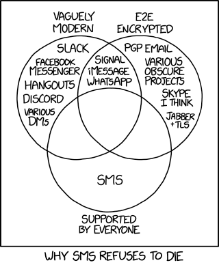 second obligatory xkcd - messaging systems