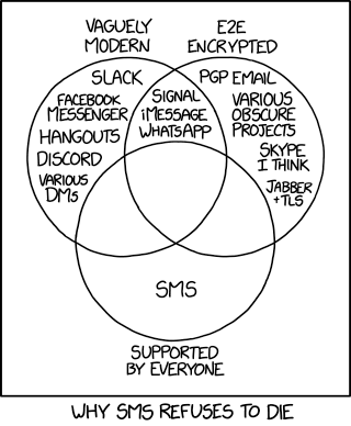 Why SMS Refuses to die