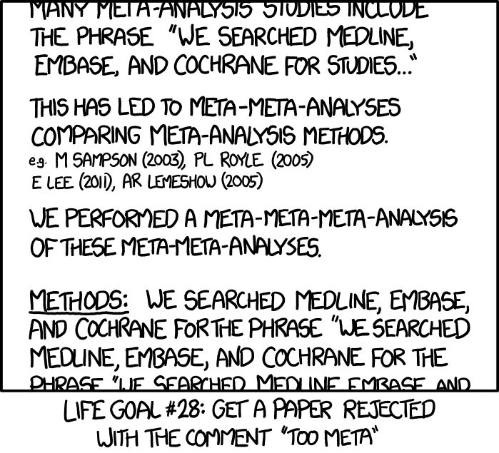 comic reading "Many meta-analysis studies include the phrase 'we searched Medline, Embase, and Cochrane for studies...' This has led to meta-meta-analyses comparing meta-analysis methods. e.g. M Sampson (2003), PL Royle (2005) E Lee (2011), AR Lemeshow (2005) We performed a meta-meta-meta-analysis of these meta-meta-analyses. Methods: We searched Medline, Embase, and Cochrane for the phrase 'We searched Medline, Embase, and Cochrane for the phrase 'We searched Medline, Embase, and...' text gets cut off.