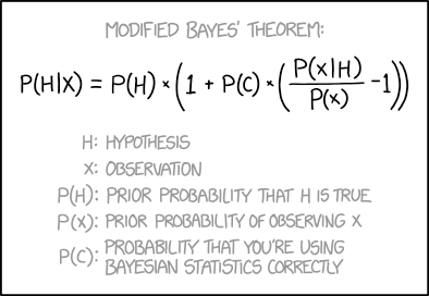 Modified Bayes’ Theorem