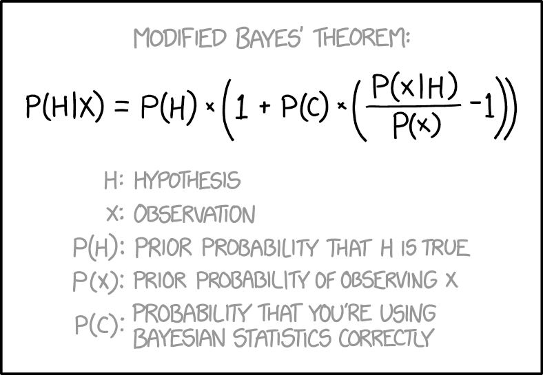 xkcd 2059 Modified Bayes&rsquo; THeorem: Don&rsquo;t forget to add another term for &lsquo;probability that the Modified Bayes&rsquo; Theorem is correct.&rsquo;