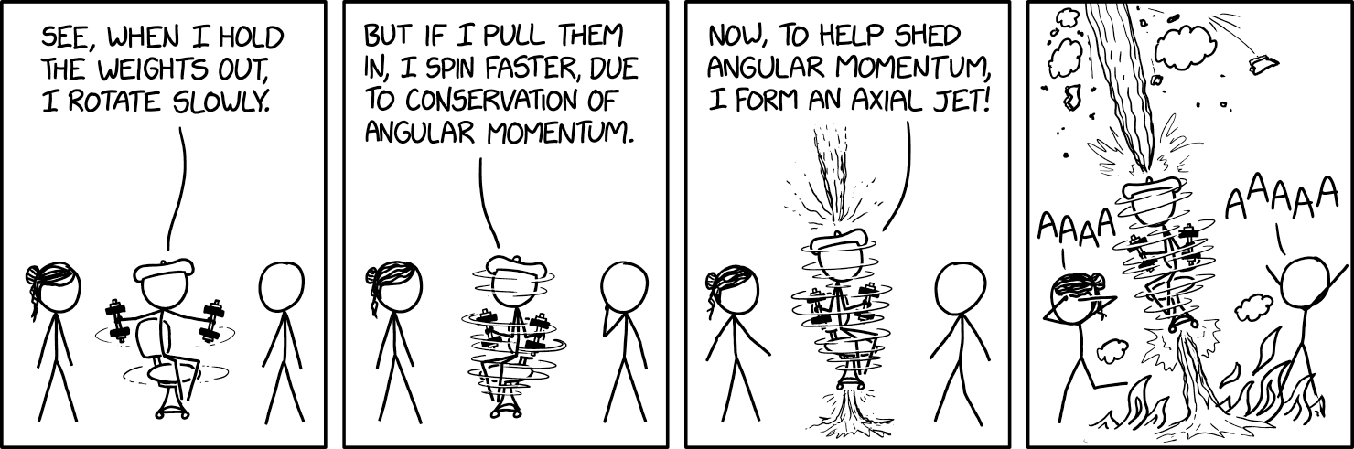 Momentum Demonstration