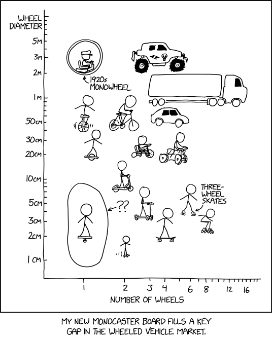 XKCD comic, described below.