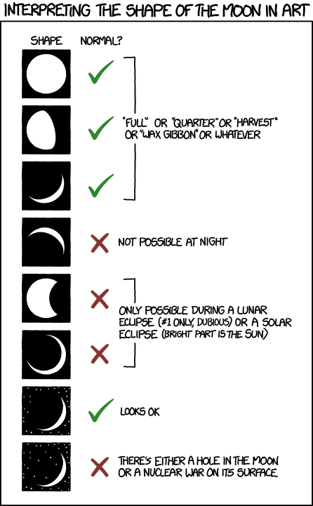 Whenever I see a picture of the moon where the points go more than halfway around, I assume it's being eclipsed by one of those Independence Day ships and interpret the rest of the image in light of that.