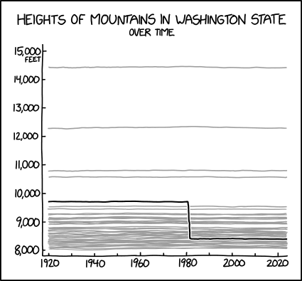 It's a good mountain but it really peaked in the 80s.
